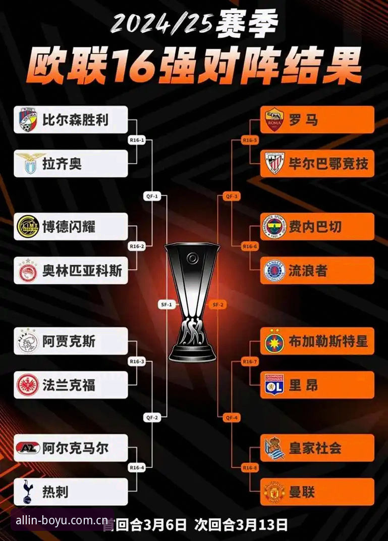 欧联杯决赛观赛实用指南：从维拉夺冠看豪门复兴之路